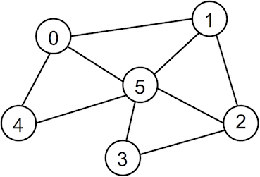 [Diagram:Pic/traversal1.png]