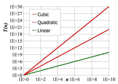 [Diagram:Pic/growthFunctions.jpg]