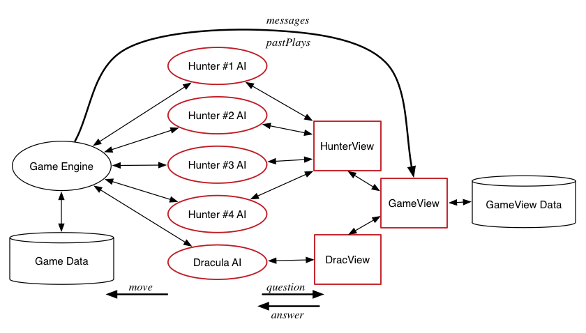 [diagram]