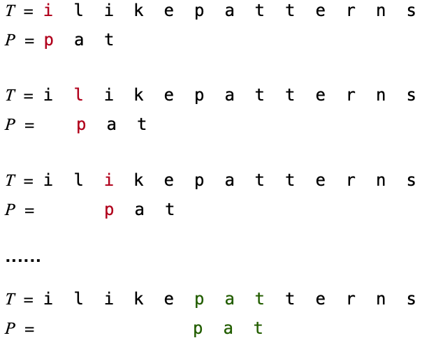 [Diagram:Pics/naive-string-match.png]