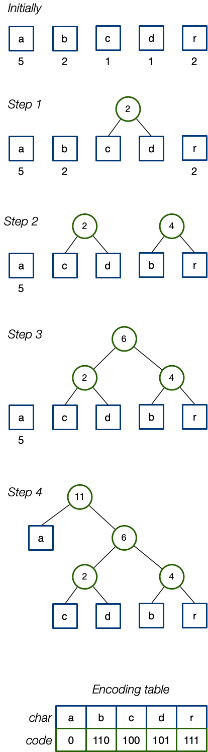 [Diagram:Pics/building.png]
