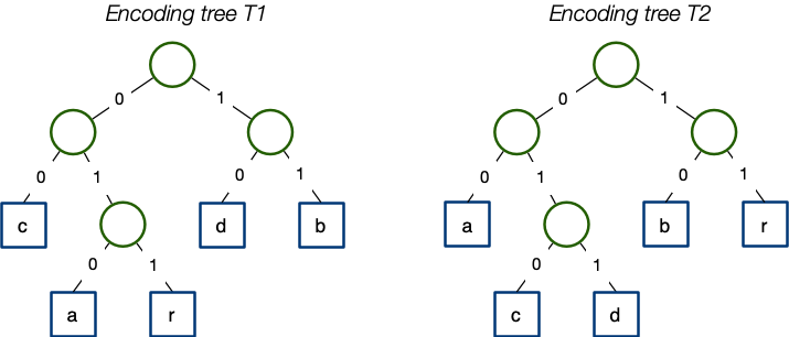 [Diagram:Pics/two-encodings.png]