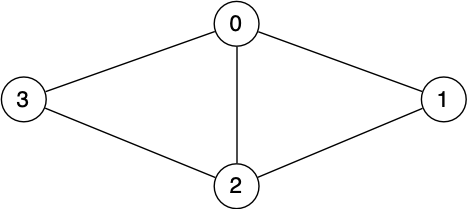 [Diagram:Pics/cycle-graph1.png]
