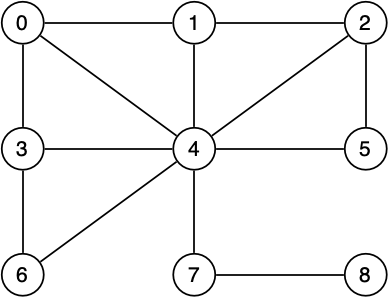 [Diagram:Pics/cycle-graph2.png]