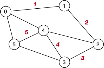 [Diagram:Pics/dfsPathCheck.png]