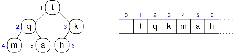 [Diagram:Pics/heap-array.png]
