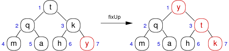 [Diagram:Pics/heap-fixup.png]