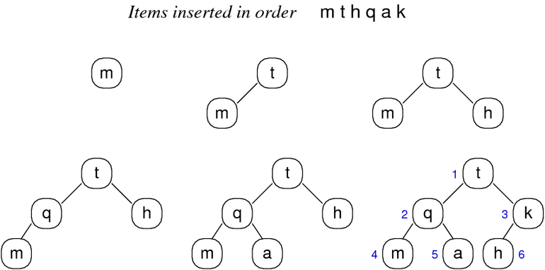 [Diagram:Pics/heap-grow.png]