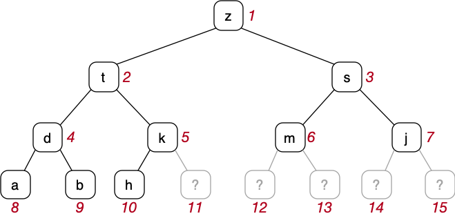 [Diagram:Pics/heap-growth.png]