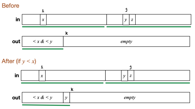 [Diagram:Pics/merge-step.png]