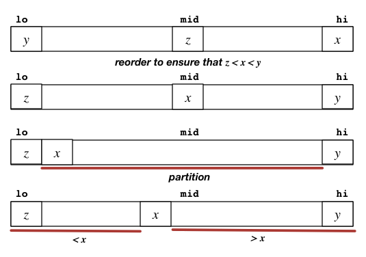 [Diagram:Pics/median3.png]