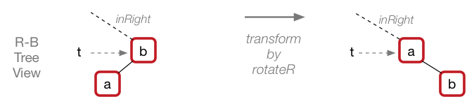 [Diagram:Pics/red-black-insert-2.png]