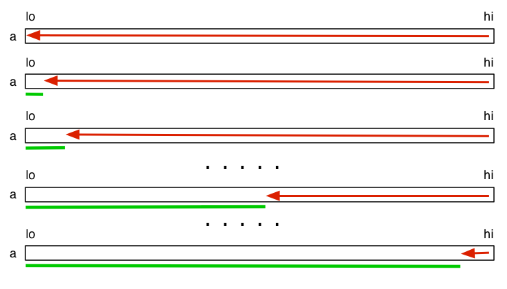 [Diagram:Pics/bub0-sort.png]
