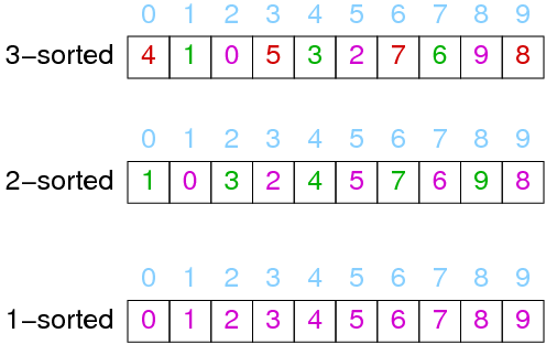 [Diagram:Pics/h-sorted.png]