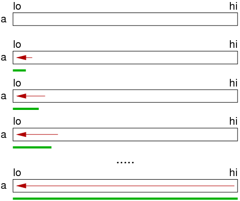 [Diagram:Pics/ins-sort.png]