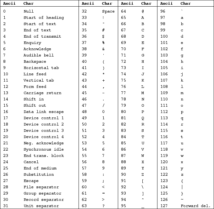 [Diagram:Pics/ascii.png]