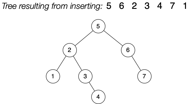 [Diagram:Pics/insert2.png]
