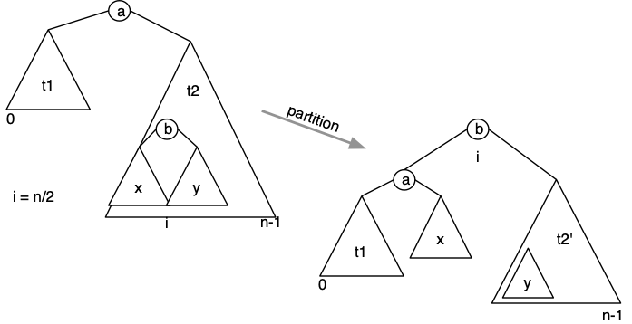 [Diagram:Pics/rebalance.png]