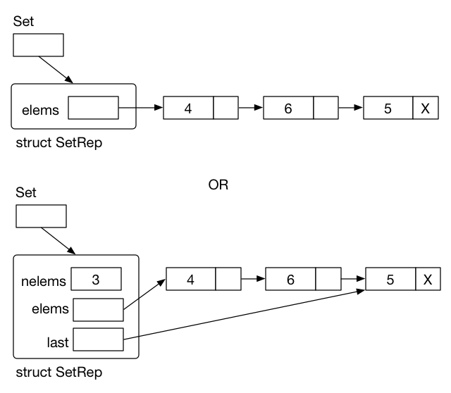 [Diagram:Pics/set-list.png]