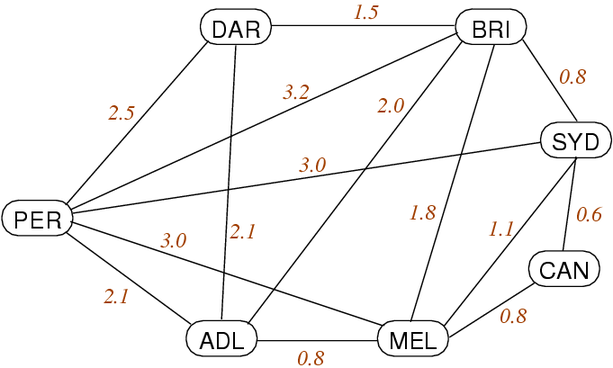 [Diagram:Pics/flights.png]