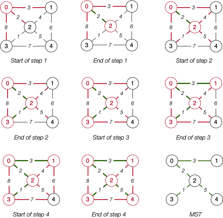 [Diagram:Pics/prim-trace.png]