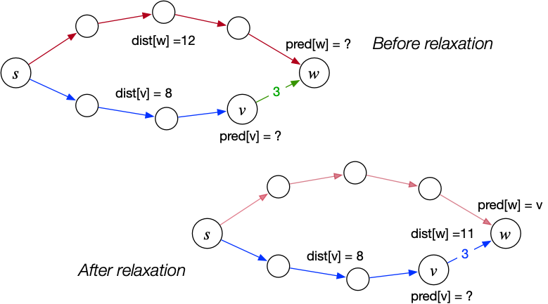 [Diagram:Pics/relaxation.png]