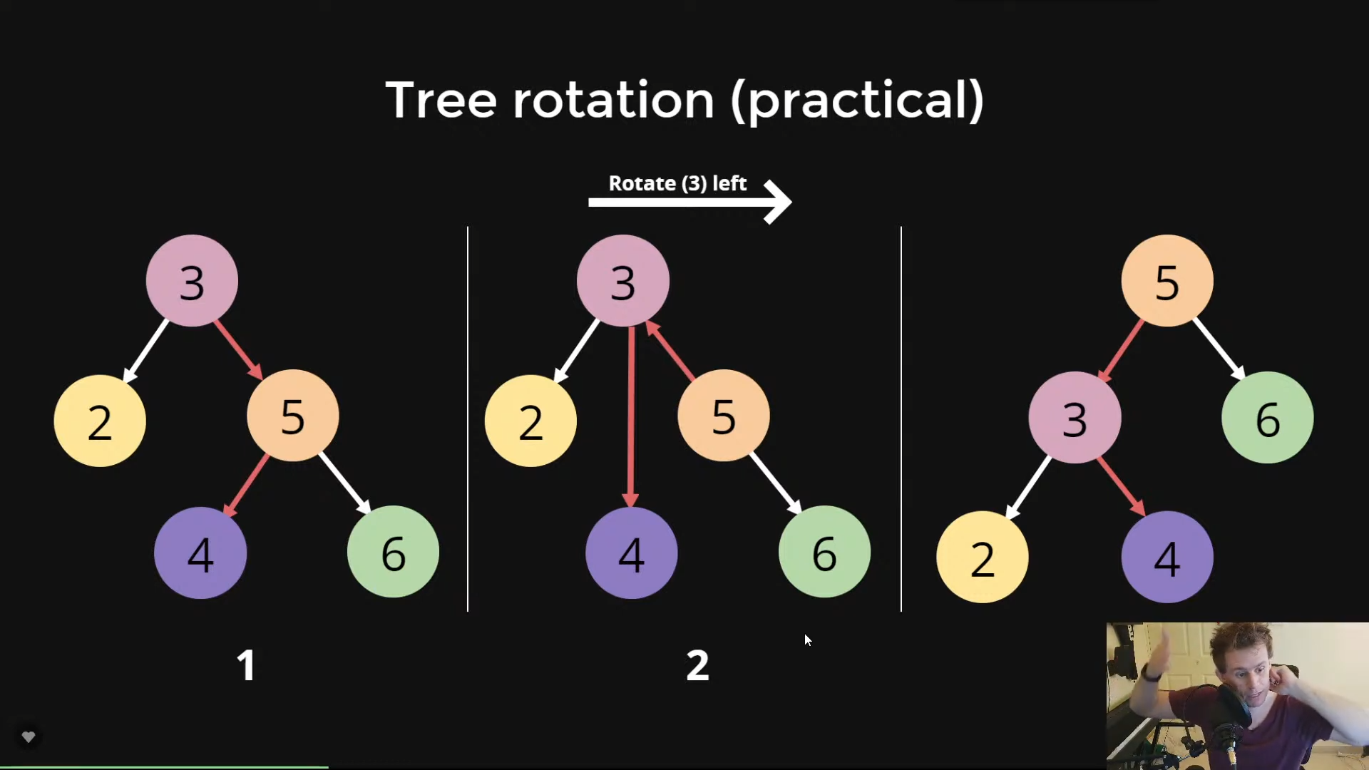 Trees and Binary Search Trees | COMP2521 23T2 | WebCMS3