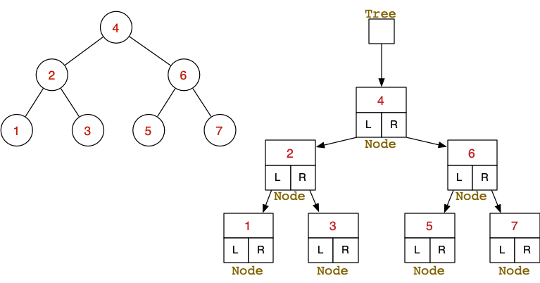 [Diagram:Pics/concrete.png]