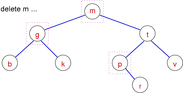 [Diagram:Pics/del0-m.png]