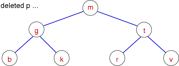 [Diagram:Pics/del1-p.png]