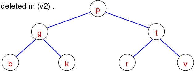 [Diagram:Pics/del2-m.png]