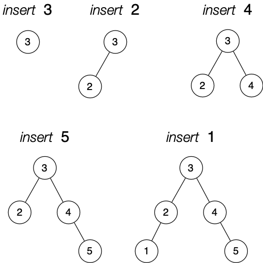[Diagram:Pics/insert0.png]