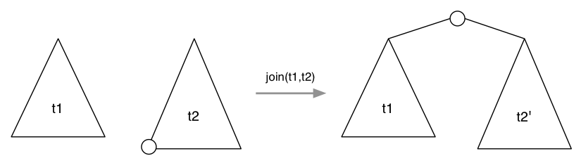 [Diagram:Pics/join-op.png]
