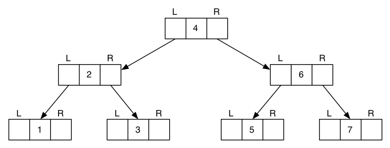 [Diagram:Pics/tree-rep.png]