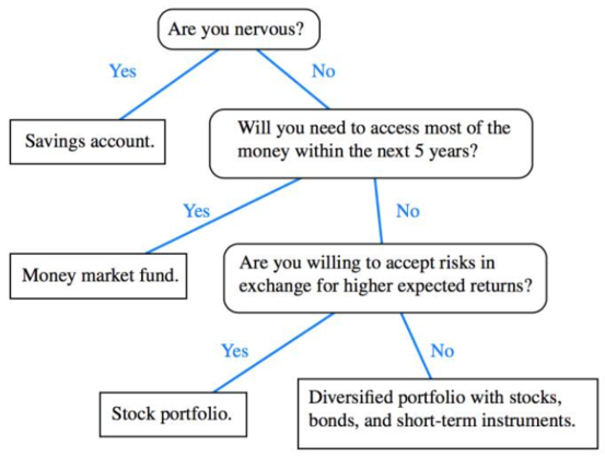 [Diagram:Pics/trees_example4.png]