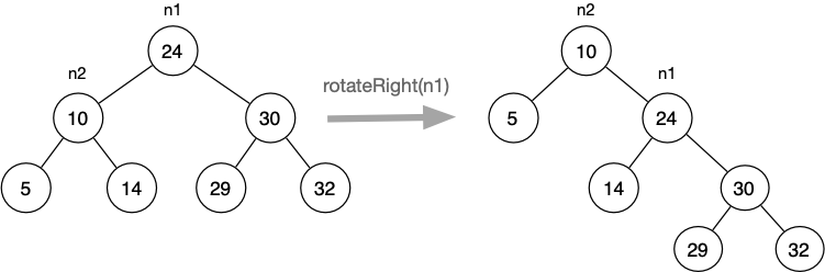 [Diagram:Pics/rotr.png]