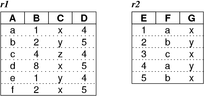 [Diagram:Pic/relalg/db0.png]