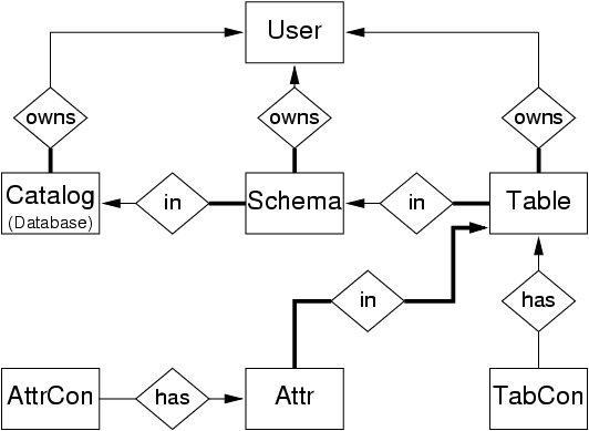 [Diagram:Pic/dbms/catalog-er.png]