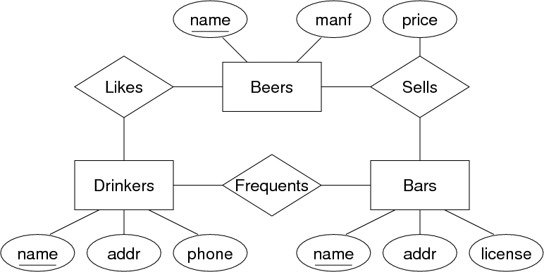 [Diagram:Pics/exercises/beer1.png]
