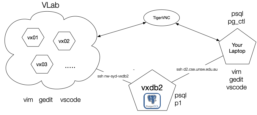 [Diagram:Pics/misc/environ.png]
