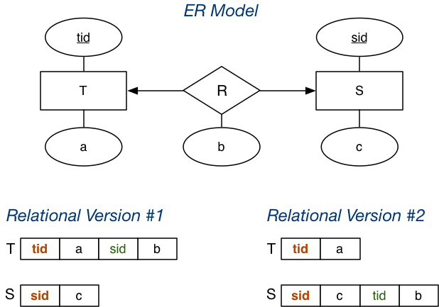 [Diagram:Pics/er-rel/map11rel3.png]