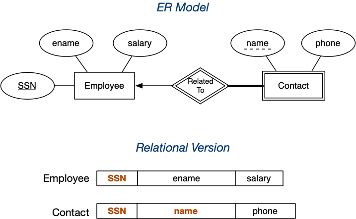[Diagram:Pics/er-rel/mapwkent.png]