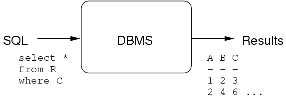 [Diagram:Pics/dbms/qryeval0.png]