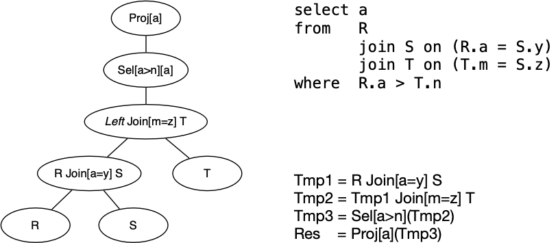 [Diagram:Pics/dbms/pg-plan.png]