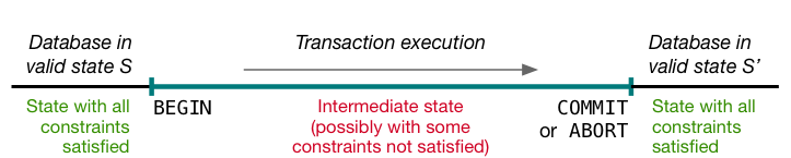 [Diagram:Pics/xact/tx-exec1.png]