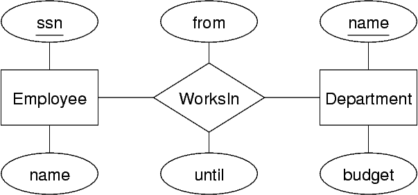 [Diagram:Pic/er-rel/attr-ent1.png]