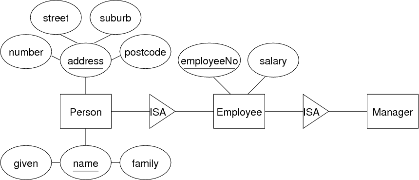 [Diagram:Pic/er-rel/bank1.png]