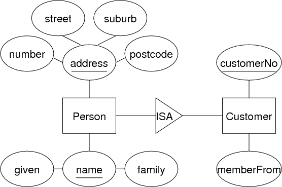 [Diagram:Pic/er-rel/bank2.png]