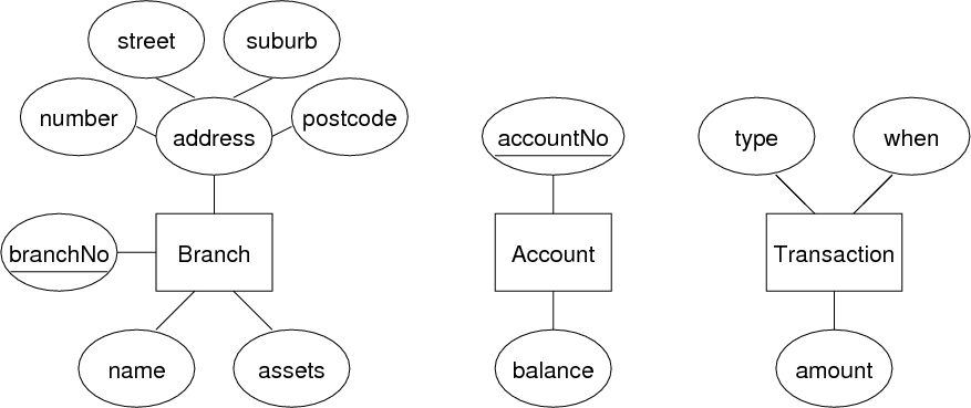 [Diagram:Pic/er-rel/bank3.png]