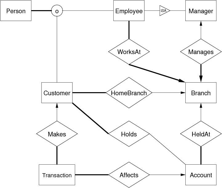 [Diagram:Pic/er-rel/bank4.png]